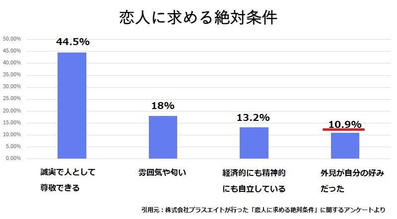 株式会社プラスエイトが20代・30代