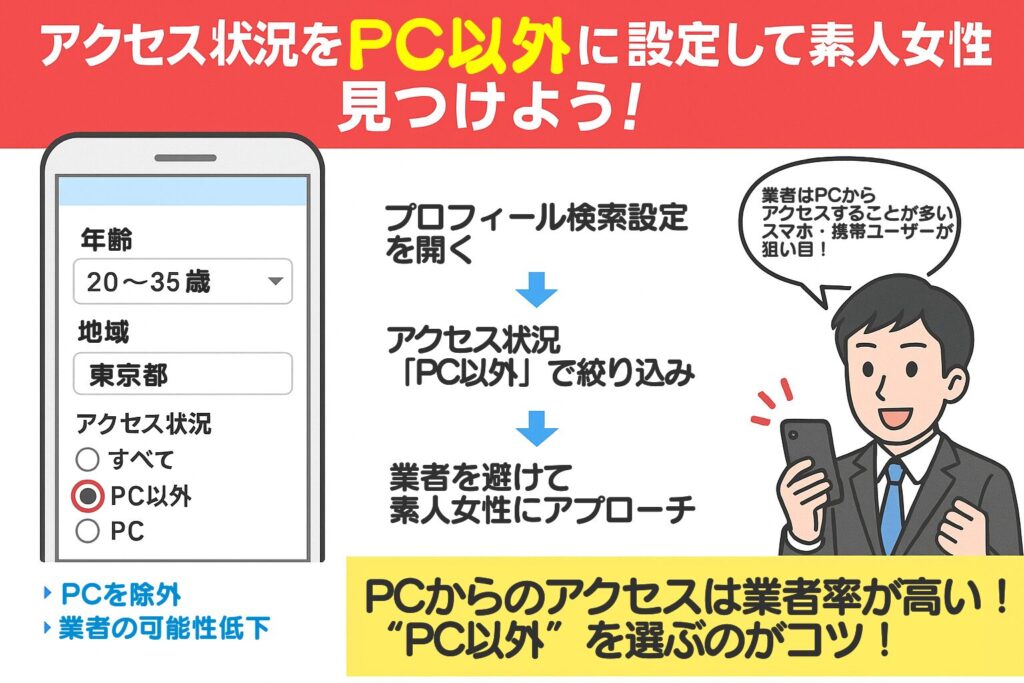 ハッピーメールはサクラと業者しかいない？見分ける方法を8つ紹介プロフィール検索の設定でアクセス状況を PC 以外で検索する