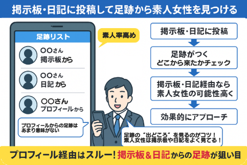 ハッピーメールはサクラと業者しかいない？見分ける方法を8つ紹介掲示板・日記を投稿して掲示板・日記から足跡をついた女性にアプローチする