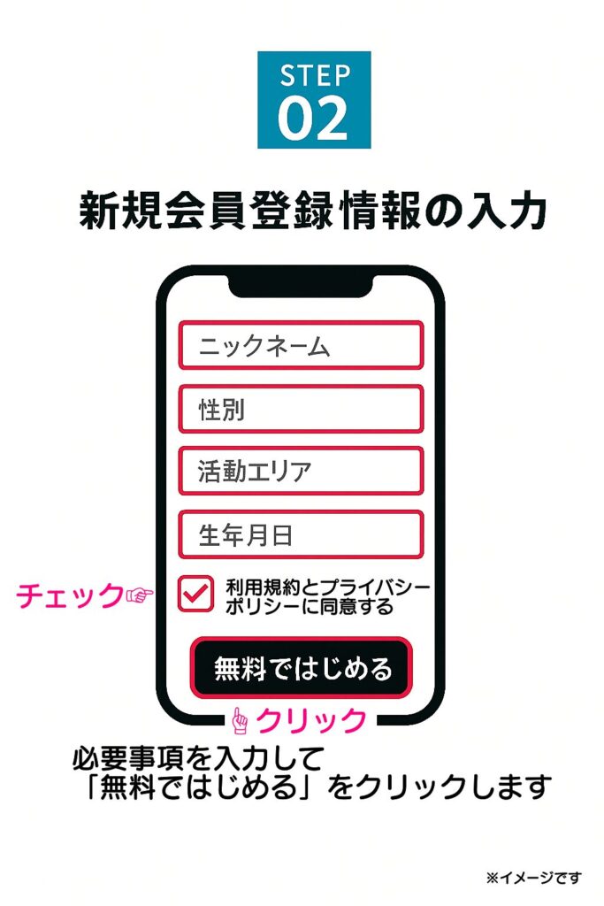 ステップ2:新規会員登録情報の入力