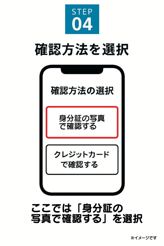 「身分証の写真で確認する」と「クレジットカードで確認する」の2つの選択肢が表示されます。
ここでは「身分証の写真で確認する」を選択します。