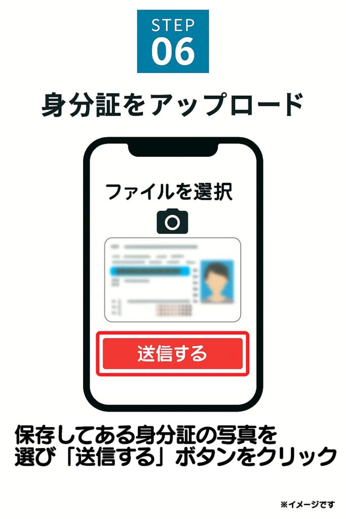 次の画面で、すでに保存してある身分証の写真を選ぶか、スマホのカメラで身分証を撮影してアップロードする画像を用意し「送信する」ボタンをクリックしてください。