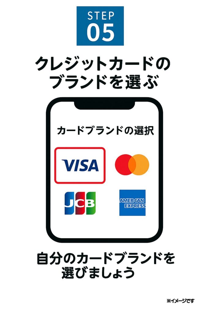 カードブランドの選択画面が表示されますので、自分のクレジットカードのブランド(VISA・Mastercardなど)を選んでください。