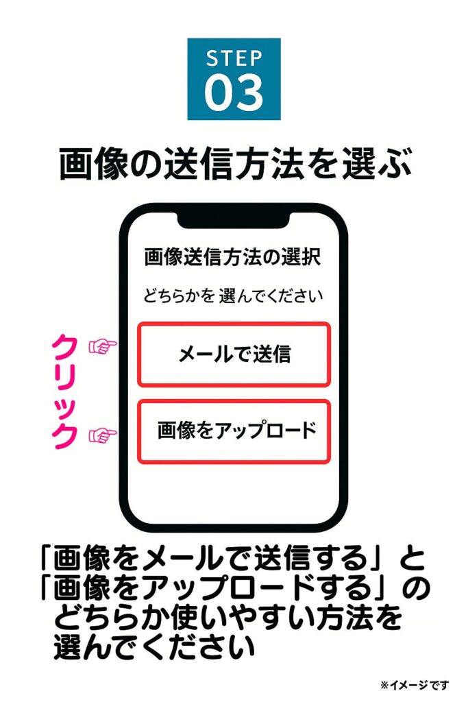 身分証による確認方法には、「画像をメールで送信する」と「画像をアップロードする」の2つがあります。どちらか使いやすい方法を選んでください。