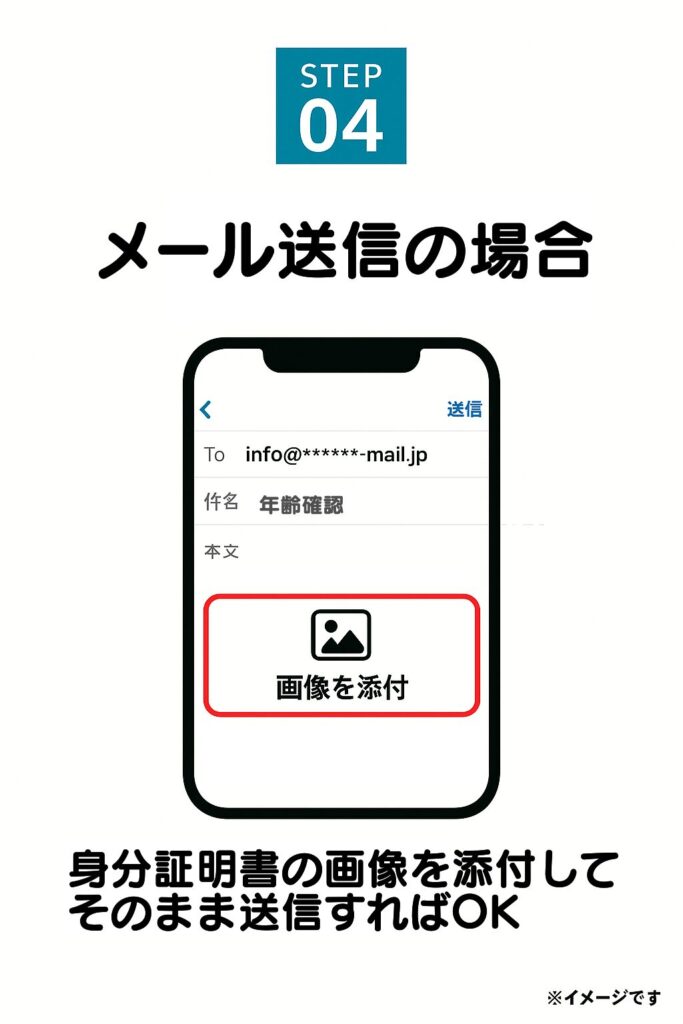 「メール送信」を選ぶと、スマートフォンのメールアプリが自動的に立ち上がります。あとは、身分証明書の画像を添付してそのまま送信すればOKです