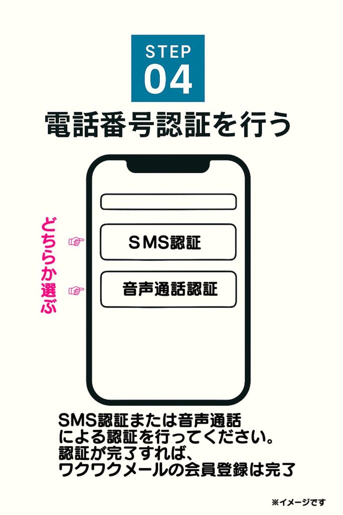 次に、電話番号の認証画面が表示されます。画面の案内に従って、SMS認証または音声通話による認証を行ってください。認証が完了すれば、ワクワクメールの会員登録は完了です