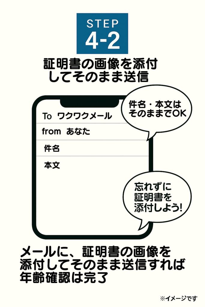 「証明書を画像で送る」を選ぶとメールアプリが起動します。表示されたメールに、証明書の画像を添付してそのまま送信しましょう。